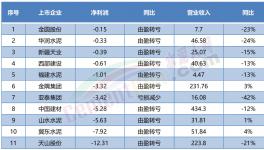 “自救”！賣不動(dòng)！多省水泥廠集體停產(chǎn)！