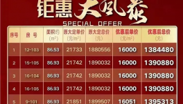 降價(jià)！被處罰！水泥價(jià)格“觸底”！