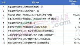 扛不??！10幾家水泥廠破產(chǎn)！多家賣資產(chǎn)！