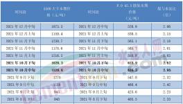 揭秘！水泥市場慘淡！真相竟是……