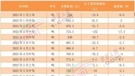 煤價漲后又跌！海螺、冀東、華新、塔牌等積極應(yīng)對