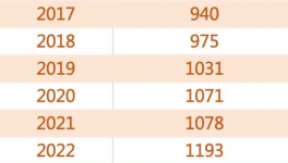 “炸鍋”！2000多萬人找工作！工資腰斬！