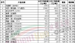“崩盤”！水泥、煤、鋼、混凝土全線下跌！