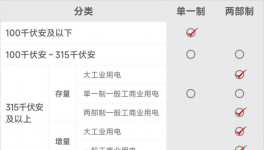 預(yù)警！“限電”開始了！多省水泥大面積停產(chǎn)！