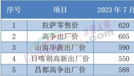 “惡戰(zhàn)”！多省水泥“觸底”！這里水泥賣710元/噸！