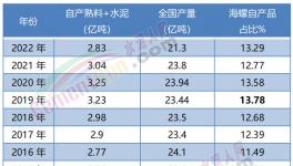 震撼！海螺“全區(qū)”盈利！“秒殺”所有競爭對手！