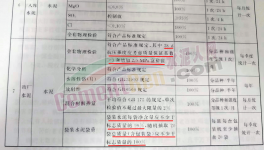 亂套！水泥行業(yè)陷“惡性”循環(huán)！