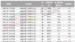 海螺“撕毀”合約！另辟“新路”！