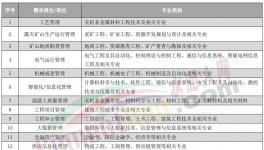 人才荒！寧愿送外賣、開直播也不干水泥！