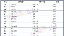 榜上無(wú)名！海螺水泥落榜了！