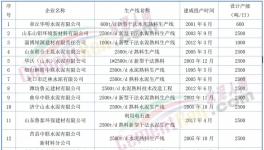 動真格！600多條水泥生產(chǎn)線！關(guān)停時間發(fā)布！