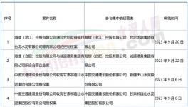 大事！海螺、紅獅、冀東開啟“合營”！