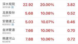 大利好！基建重啟！水泥漲價(jià)50元/噸！