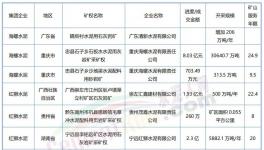 “成本戰(zhàn)”打響！海螺、紅獅、華潤、冀東“出手”！