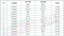 太慘！熬不過明年！幾十家水泥廠破產(chǎn)！