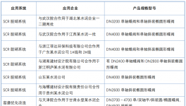 警惕！超低排放，這個細節(jié)最易影響脫硝效果！