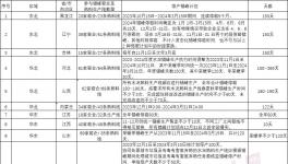 600多條生產(chǎn)線解禁！部分水泥廠表態(tài)：暫不開窯！