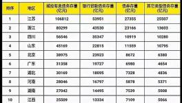 悲劇！12省基建“叫?！焙螅∈Ｏ?9省“補刀”！水泥行業(yè)“變天”！
