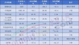 買！買！天山、海螺、金隅冀東“并購(gòu)”20多家企業(yè)！