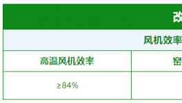 減碳，減煤，提效率!全國 166條窯線這樣降成本!