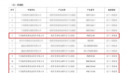 鮑斯多款空壓機(jī)入選國(guó)家節(jié)能降碳技術(shù)裝備推薦目錄