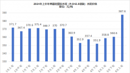 可怕！賣不動！水泥需求“塌方”！
