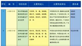 海螺水泥傳來喜訊！