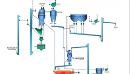 提產(chǎn)、減少細粉又節(jié)電，粉磨系統(tǒng)提效降本實踐經(jīng)驗分享