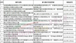 定了！國(guó)企倒查30年！24家央企公司上“黑榜”！