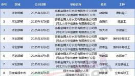 拿命換錢(qián)！這些水泥廠(chǎng)工人要提前退休?。ǜ矫麊危?></a>
							</div>
												<div   id=