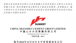 山水水泥2024年凈虧損約1.41億元，同比收窄84.09%