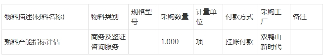 雙鴨山新時(shí)代水泥熟料產(chǎn)能指標(biāo)評(píng)估詢比價(jià)