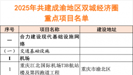 2025年320個(gè)重點(diǎn)項(xiàng)目“出爐”！總投資約3.7萬億！