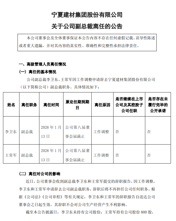 寧夏建材多位高管變動(dòng)！董事長(zhǎng)王玉林因工作調(diào)整離任！